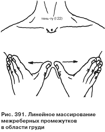 Целительные точки от всех болезней в пошаговых схемах Целительные точки от всех болезней в пошаговых схемах