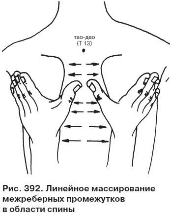 Целительные точки от всех болезней в пошаговых схемах Целительные точки от всех болезней в пошаговых схемах