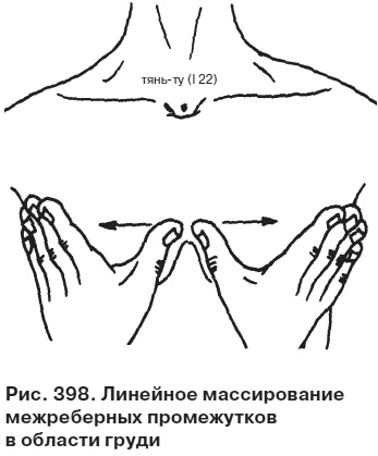 Целительные точки от всех болезней в пошаговых схемах Целительные точки от всех болезней в пошаговых схемах