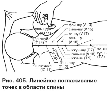 Целительные точки от всех болезней в пошаговых схемах Целительные точки от всех болезней в пошаговых схемах