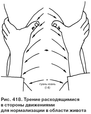 Целительные точки от всех болезней в пошаговых схемах Целительные точки от всех болезней в пошаговых схемах