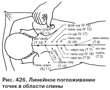 Целительные точки от всех болезней в пошаговых схемах Целительные точки от всех болезней в пошаговых схемах