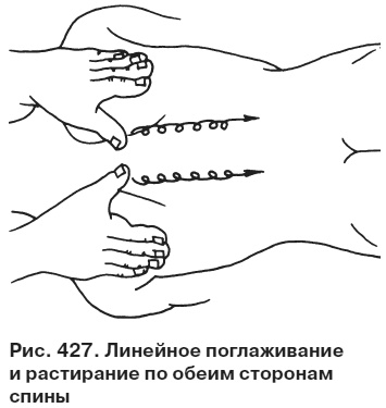 Целительные точки от всех болезней в пошаговых схемах Целительные точки от всех болезней в пошаговых схемах