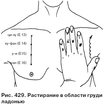 Целительные точки от всех болезней в пошаговых схемах Целительные точки от всех болезней в пошаговых схемах