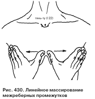 Целительные точки от всех болезней в пошаговых схемах Целительные точки от всех болезней в пошаговых схемах