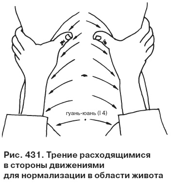 Целительные точки от всех болезней в пошаговых схемах Целительные точки от всех болезней в пошаговых схемах