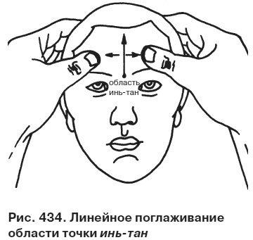 Целительные точки от всех болезней в пошаговых схемах Целительные точки от всех болезней в пошаговых схемах