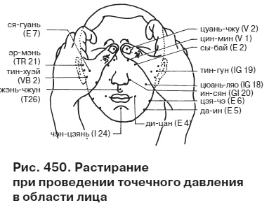 Целительные точки от всех болезней в пошаговых схемах Целительные точки от всех болезней в пошаговых схемах