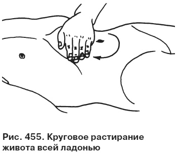 Целительные точки от всех болезней в пошаговых схемах Целительные точки от всех болезней в пошаговых схемах