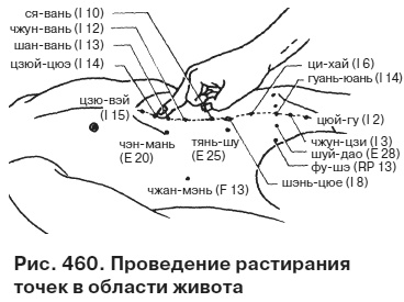 Целительные точки от всех болезней в пошаговых схемах Целительные точки от всех болезней в пошаговых схемах