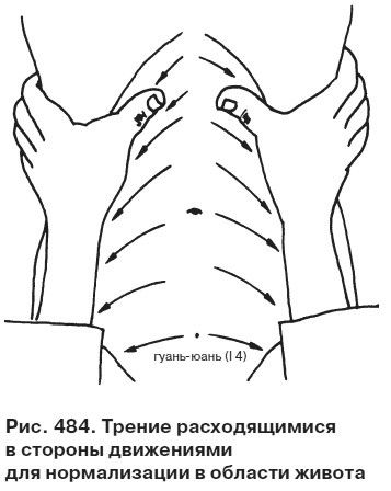 Целительные точки от всех болезней в пошаговых схемах Целительные точки от всех болезней в пошаговых схемах