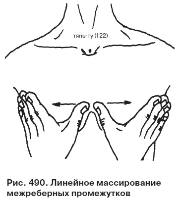 Целительные точки от всех болезней в пошаговых схемах Целительные точки от всех болезней в пошаговых схемах