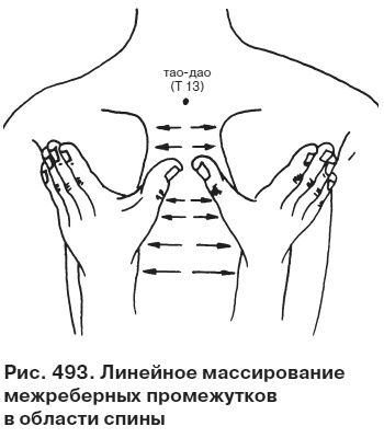 Целительные точки от всех болезней в пошаговых схемах Целительные точки от всех болезней в пошаговых схемах