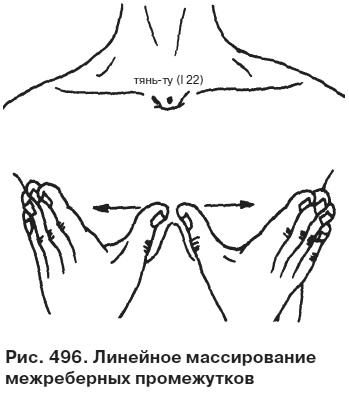 Целительные точки от всех болезней в пошаговых схемах Целительные точки от всех болезней в пошаговых схемах