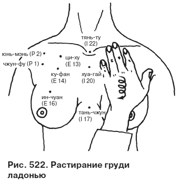 Целительные точки от всех болезней в пошаговых схемах Целительные точки от всех болезней в пошаговых схемах