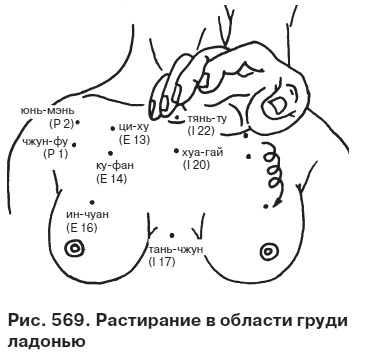 Целительные точки от всех болезней в пошаговых схемах Целительные точки от всех болезней в пошаговых схемах