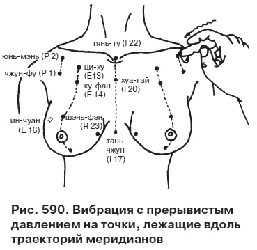 Целительные точки от всех болезней в пошаговых схемах Целительные точки от всех болезней в пошаговых схемах