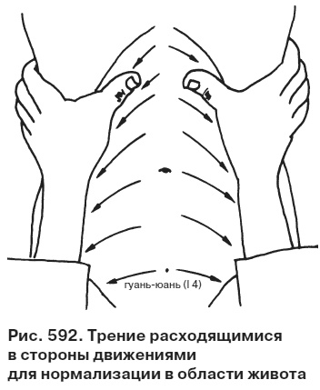 Целительные точки от всех болезней в пошаговых схемах Целительные точки от всех болезней в пошаговых схемах