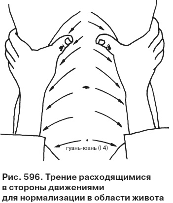 Целительные точки от всех болезней в пошаговых схемах Целительные точки от всех болезней в пошаговых схемах