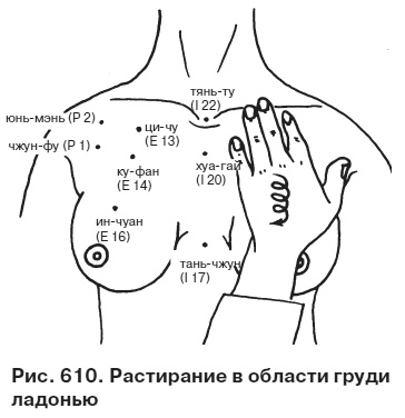 Целительные точки от всех болезней в пошаговых схемах Целительные точки от всех болезней в пошаговых схемах