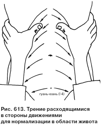 Целительные точки от всех болезней в пошаговых схемах Целительные точки от всех болезней в пошаговых схемах