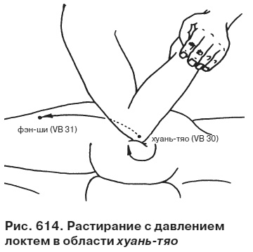 Целительные точки от всех болезней в пошаговых схемах Целительные точки от всех болезней в пошаговых схемах