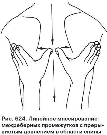Целительные точки от всех болезней в пошаговых схемах Целительные точки от всех болезней в пошаговых схемах