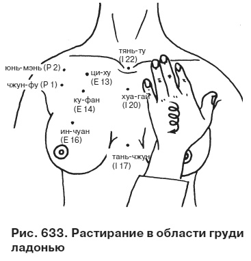 Целительные точки от всех болезней в пошаговых схемах Целительные точки от всех болезней в пошаговых схемах