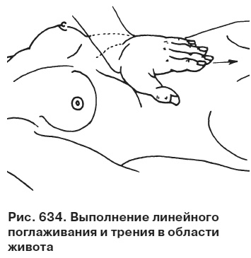 Целительные точки от всех болезней в пошаговых схемах Целительные точки от всех болезней в пошаговых схемах
