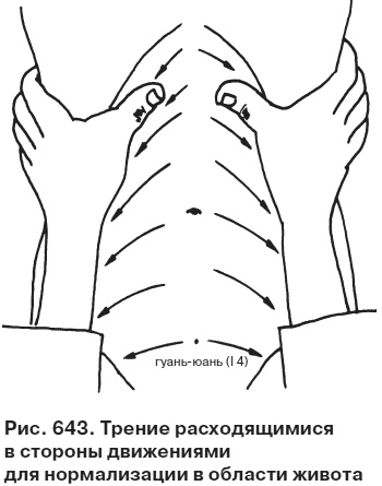 Целительные точки от всех болезней в пошаговых схемах Целительные точки от всех болезней в пошаговых схемах