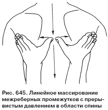 Целительные точки от всех болезней в пошаговых схемах Целительные точки от всех болезней в пошаговых схемах
