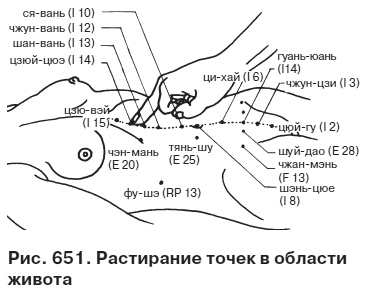Целительные точки от всех болезней в пошаговых схемах Целительные точки от всех болезней в пошаговых схемах