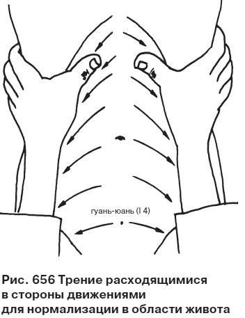 Целительные точки от всех болезней в пошаговых схемах Целительные точки от всех болезней в пошаговых схемах