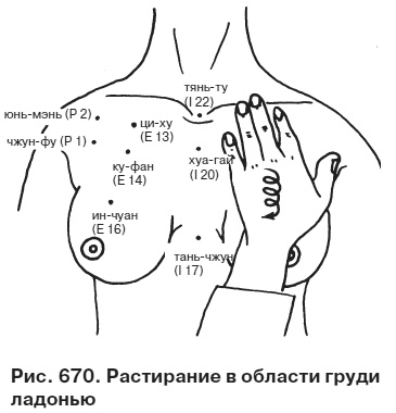 Целительные точки от всех болезней в пошаговых схемах Целительные точки от всех болезней в пошаговых схемах