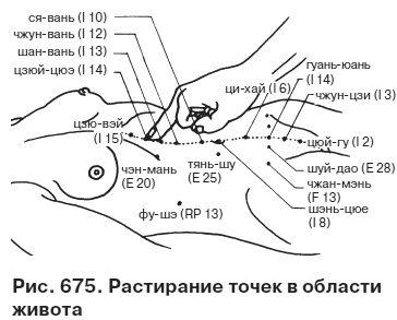 Целительные точки от всех болезней в пошаговых схемах Целительные точки от всех болезней в пошаговых схемах