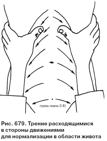 Целительные точки от всех болезней в пошаговых схемах Целительные точки от всех болезней в пошаговых схемах