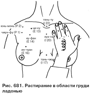 Целительные точки от всех болезней в пошаговых схемах Целительные точки от всех болезней в пошаговых схемах