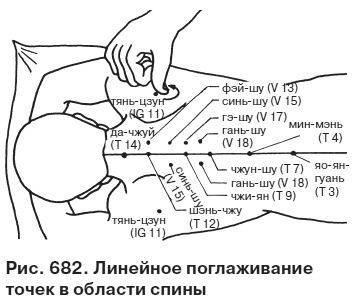 Целительные точки от всех болезней в пошаговых схемах Целительные точки от всех болезней в пошаговых схемах