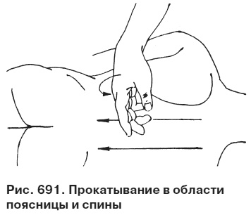 Целительные точки от всех болезней в пошаговых схемах Целительные точки от всех болезней в пошаговых схемах