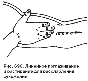 Целительные точки от всех болезней в пошаговых схемах Целительные точки от всех болезней в пошаговых схемах