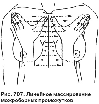 Целительные точки от всех болезней в пошаговых схемах Целительные точки от всех болезней в пошаговых схемах