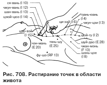 Целительные точки от всех болезней в пошаговых схемах Целительные точки от всех болезней в пошаговых схемах