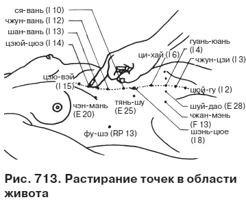 Целительные точки от всех болезней в пошаговых схемах Целительные точки от всех болезней в пошаговых схемах