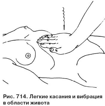 Целительные точки от всех болезней в пошаговых схемах Целительные точки от всех болезней в пошаговых схемах