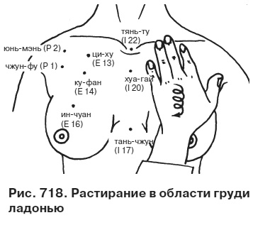 Целительные точки от всех болезней в пошаговых схемах Целительные точки от всех болезней в пошаговых схемах