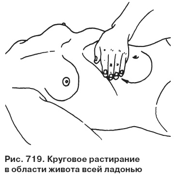 Целительные точки от всех болезней в пошаговых схемах Целительные точки от всех болезней в пошаговых схемах