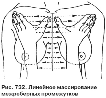 Целительные точки от всех болезней в пошаговых схемах Целительные точки от всех болезней в пошаговых схемах