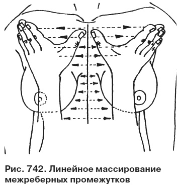 Целительные точки от всех болезней в пошаговых схемах Целительные точки от всех болезней в пошаговых схемах