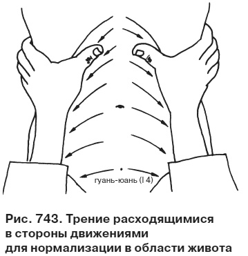 Целительные точки от всех болезней в пошаговых схемах Целительные точки от всех болезней в пошаговых схемах