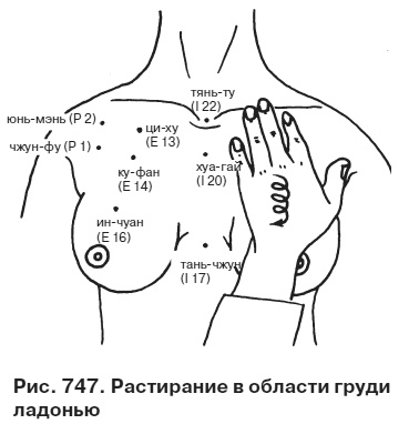 Целительные точки от всех болезней в пошаговых схемах Целительные точки от всех болезней в пошаговых схемах